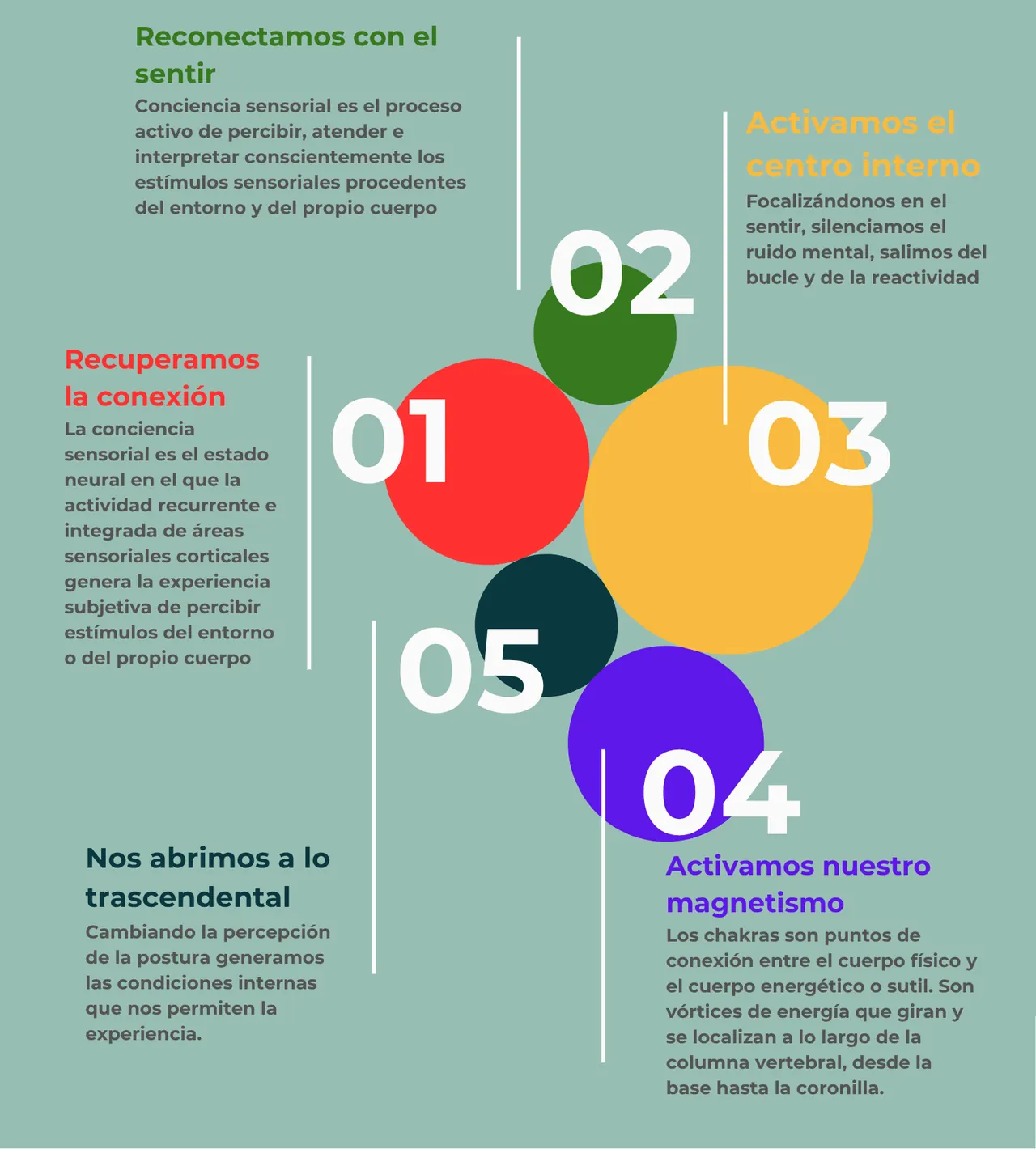 Infografía: La construcción del eje interno