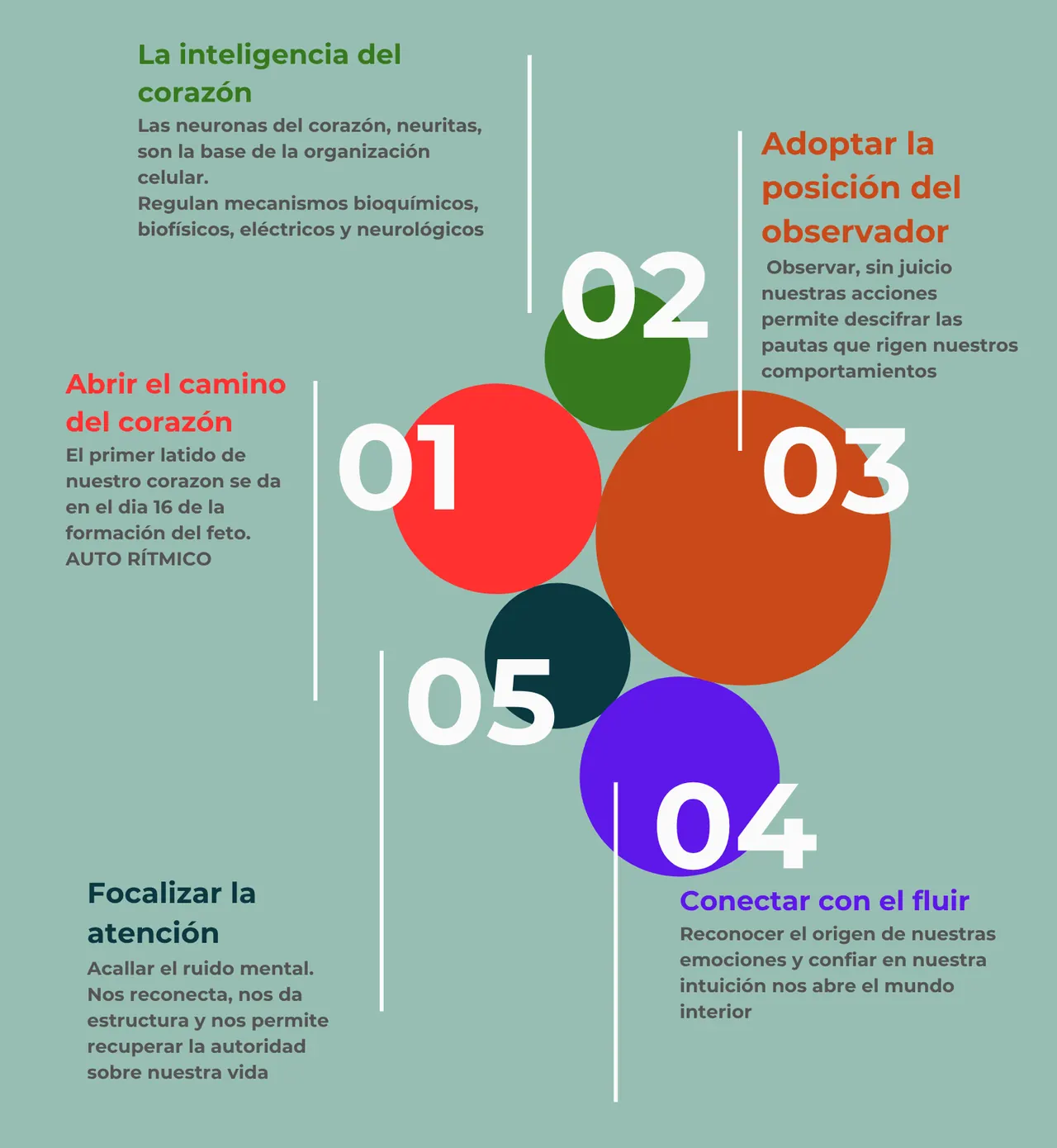 Infografía: La mente al servicio del corazón