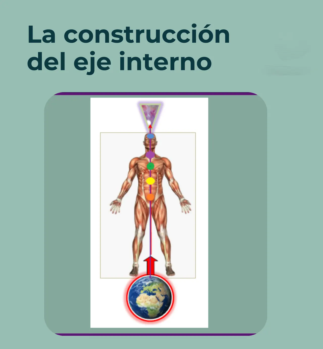 La construcción del eje interno