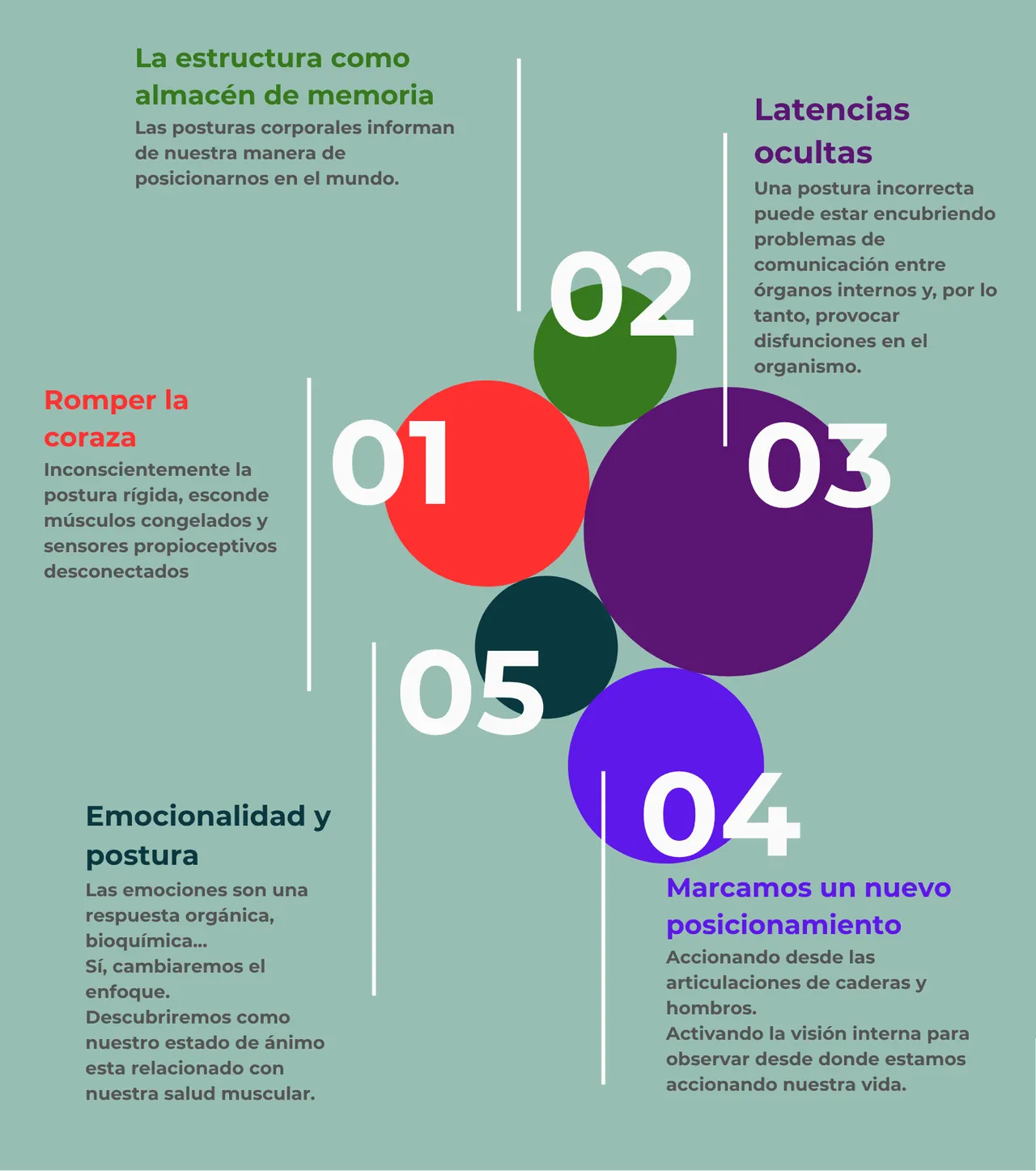 Infografía: Desenmascarar al personaje